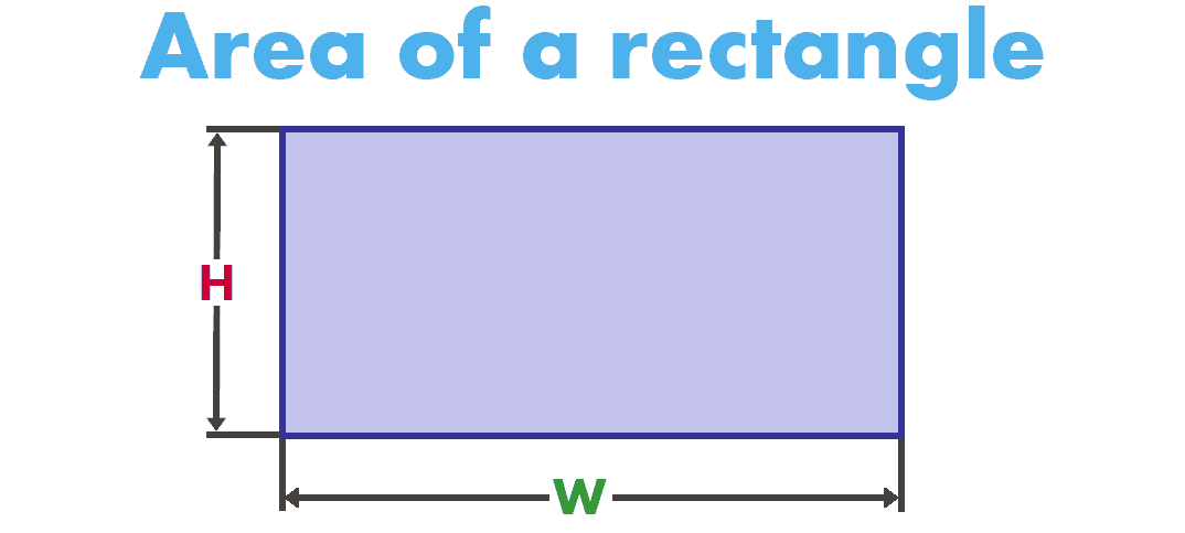 area of a rectangle anchor chart