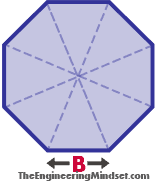 area of an octagon