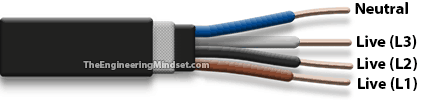 Three phase and neutral cable new colour coding