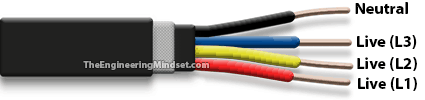 Three phase and neutral cable - old colour coding