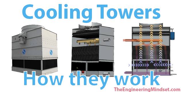 How Cooling Towers Work The Engineering Mindset