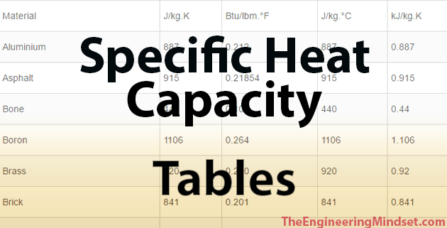 Specific Heat Capacity Of Materials The Engineering Mindset