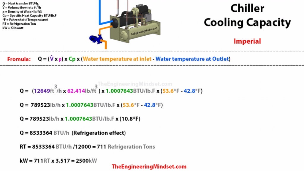 chiller cooling capacity calculation imperial units how to calculate cooling capacity of a chiller