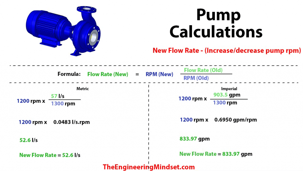 How to calculate pump flow rate from an increase or decrease in pump speed RPM