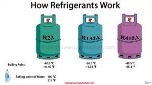 Refrigerant Types and Boiling Points