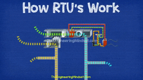 RTU Rooftop Unit animation