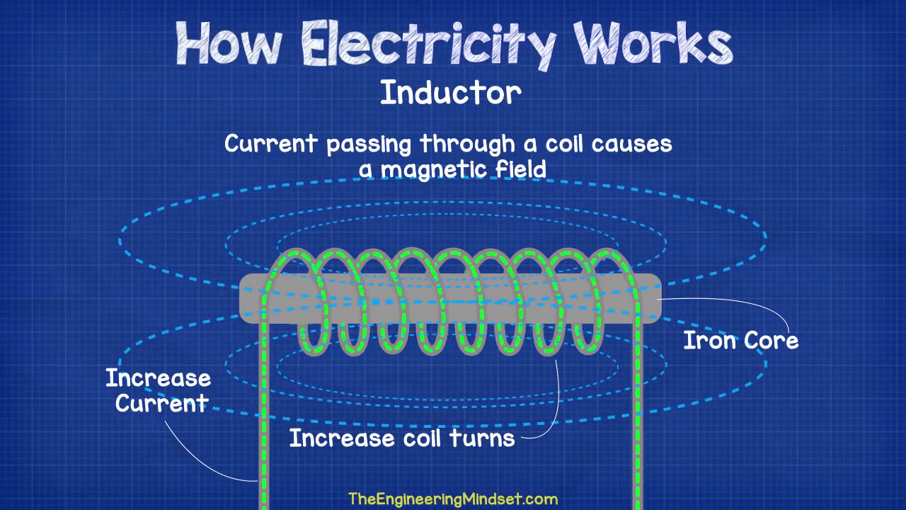 Electrical Induction The Engineering Mindset
