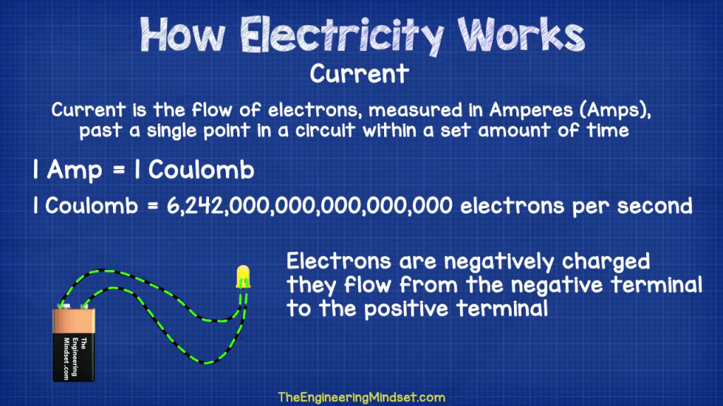 what is an electrical current amp ampere