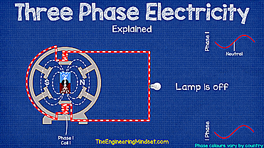 Current flow through generator and lamp