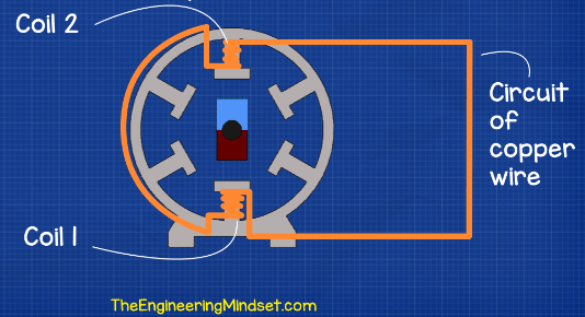 ac generator coil windings