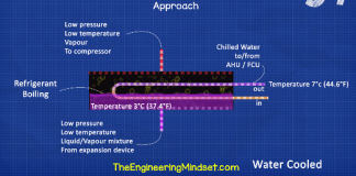 Essential Chiller Terminology - The Engineering Mindset