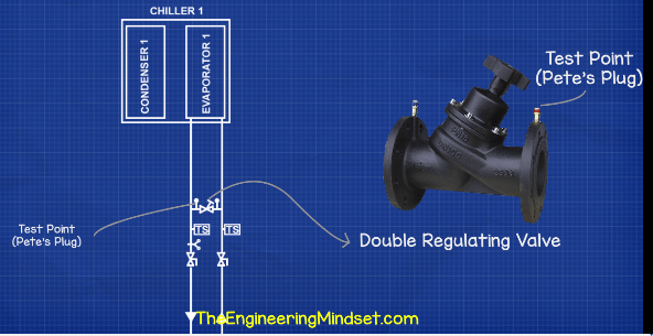 Chiller double regulating valve chilled water schematic