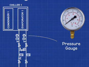Chiller temperature and pressure gauges