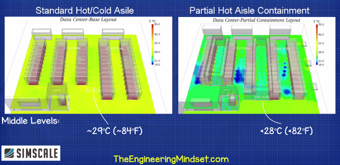 Hot and cold aisle vs hot aisle containment CFD 2