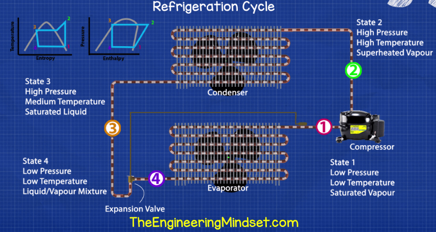 Refrigeration Cycle - chiller terminology