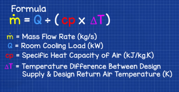 Calculate air mass flow rate from cooling load