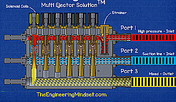 Multi ejector mixed refrigerant exit