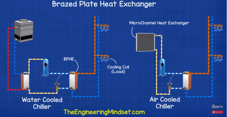 Plate Heat Exchanger Applications The Engineering Mindset