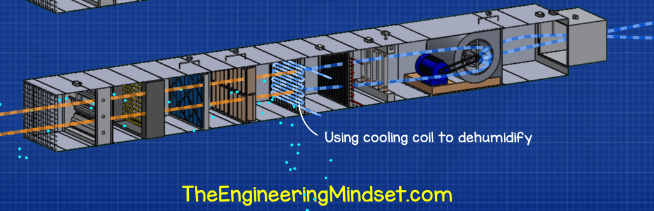 Dehumidify Using Cooling Coil - How air handling units work