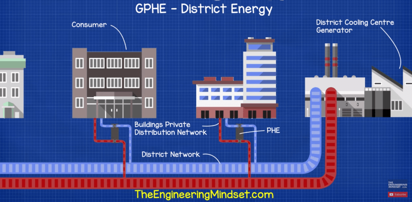 District energy plate heat exchanger