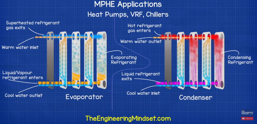 Heat pump micro plate heat exchanger
