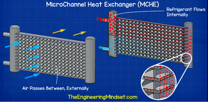 Hvac Heat Exchangers Explained The Engineering Mindset