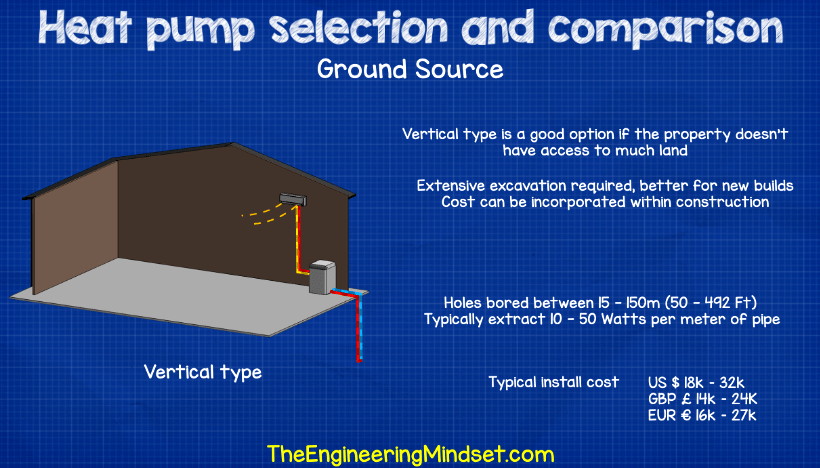 Ground source heat pump comparison and install cost 2