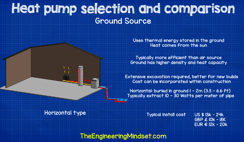 Ground source heat pump comparison and install cost