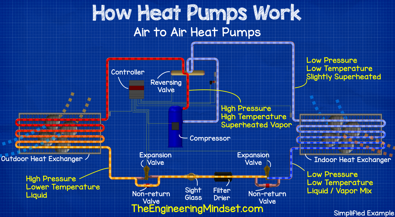 Heat pump schematic - In cooling mode
