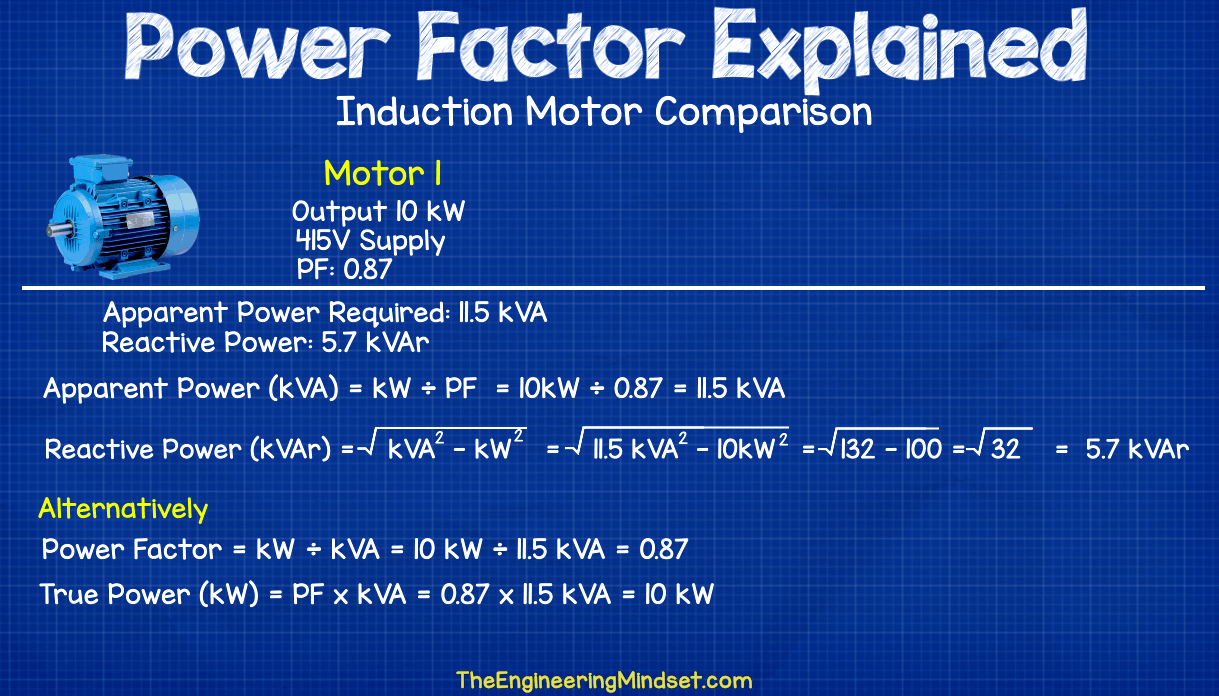 Induction motor power factor calculations
