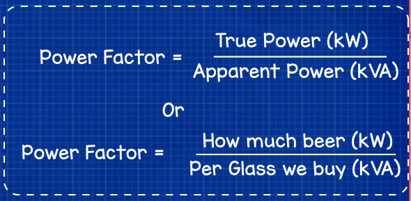 Power Factor Explained The Engineering Mindset