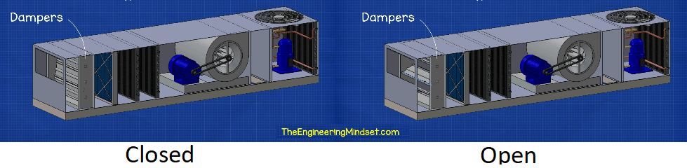Rooftop Unit dampers