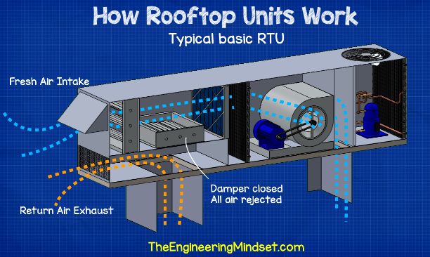 Rooftop unit recirculation and discharge