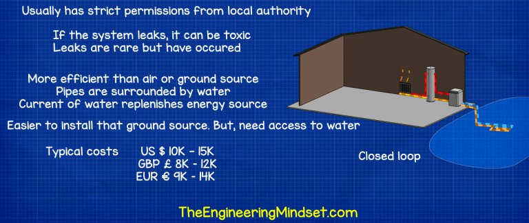 Heat Pump Guide The Engineering Mindset