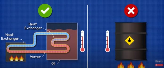 Industrial Heat Exchangers The Engineering Mindset