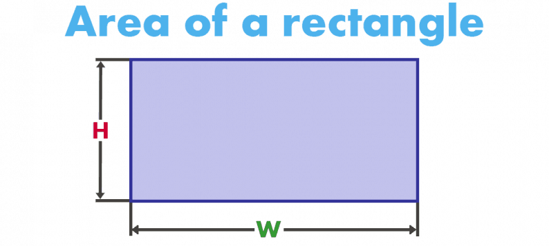 Area of a rectangle - The Engineering Mindset