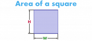 Area of a square - The Engineering Mindset