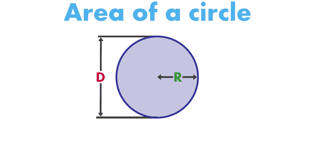 circle area formula
