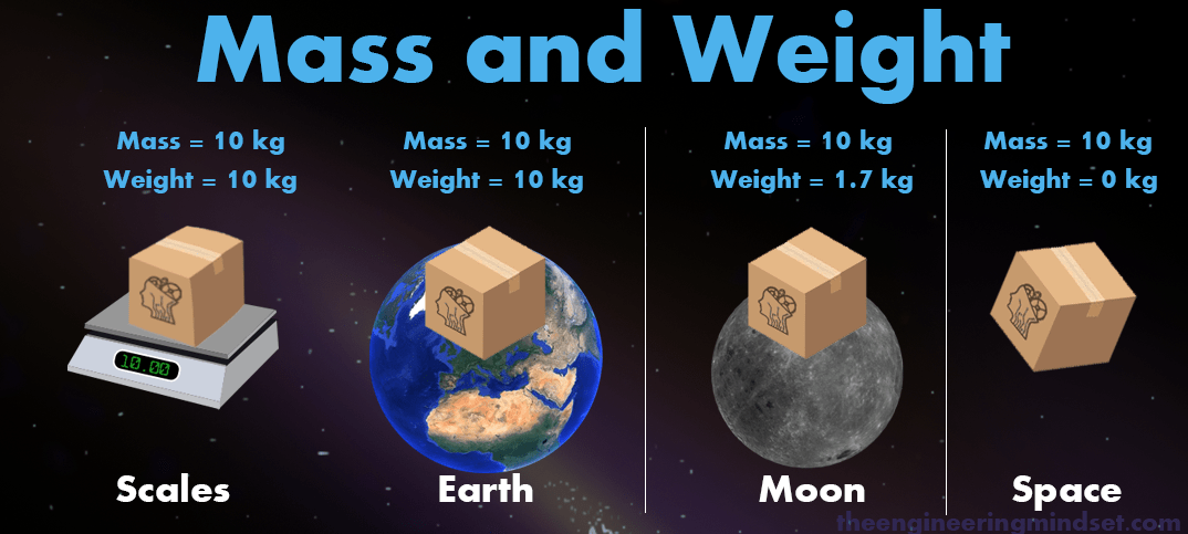 Difference Between Mass And Weight