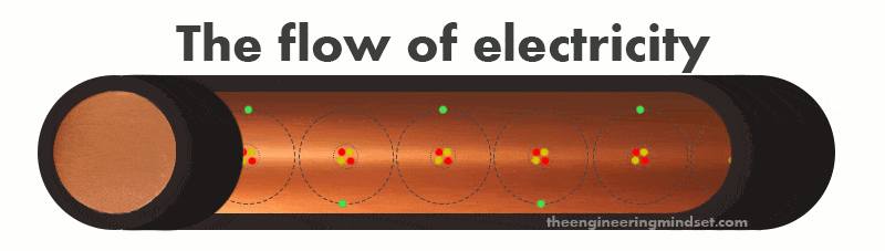 The flow of electricity
