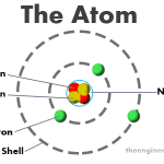 the atom1