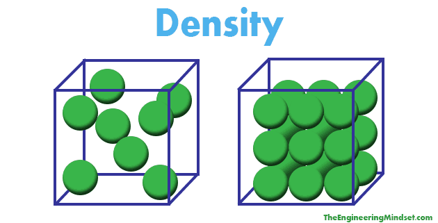 What Is Density Explain With Example