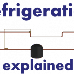 Refrigeration cycle explained
