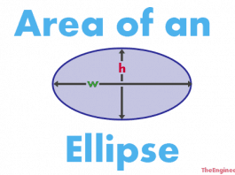 area of an Ellipse