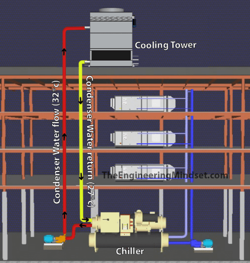 Coocling Tower Circuit Diagram The Engineering Mindset