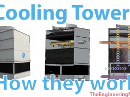 How Cooling Towers Work