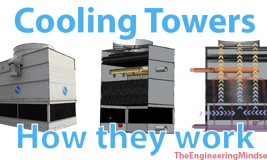How Cooling Towers Work
