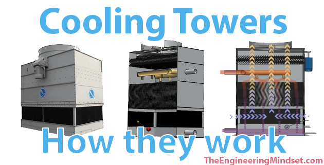 How Cooling Towers Work
