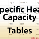 Specific Heat Capacity table