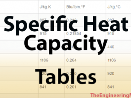 Specific Heat Capacity table